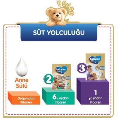 Bebelac Gold 1 Bebek Sütü, 350 g