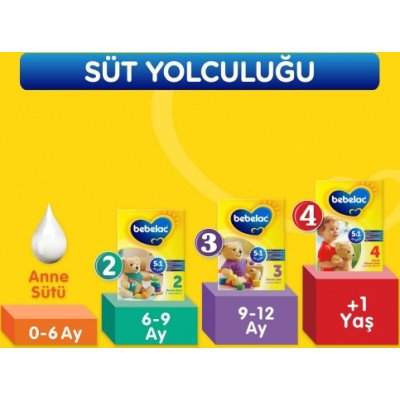 Bebelac 1 Bebek Sütü, 400 g