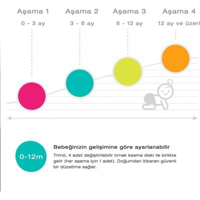bblüv Trimö Pilli Tırnak Törpüsü, Yedek Uç, 3-6 Ay