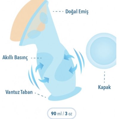 Mycey Göğüs Pompası ve Süt Toplayıcı