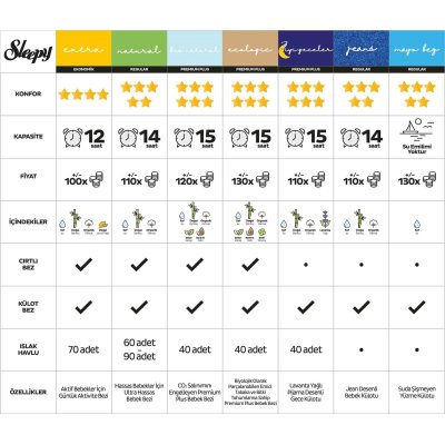 Sleepy Natural Bebek Bezi, 3 Numara, 56 Adet