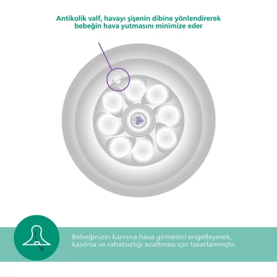 Philips Avent Doğal Tepkili Natural Response Cam Biberon, 240 ml, 1+ Ay