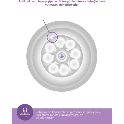 Philips Avent Doğal Tepkili Natural Response PP Biberon, 330 ml, 3+ Ay