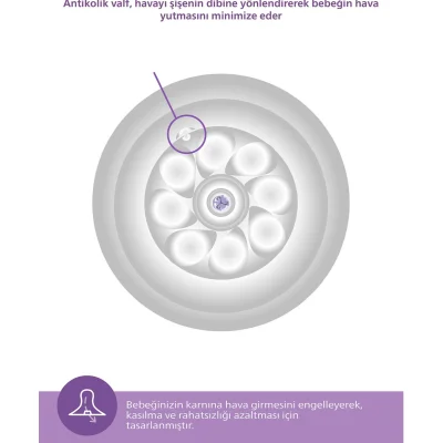 Philips Avent Doğal Tepkili Natural Response PP Biberon, 260 ml, 1+ Ay