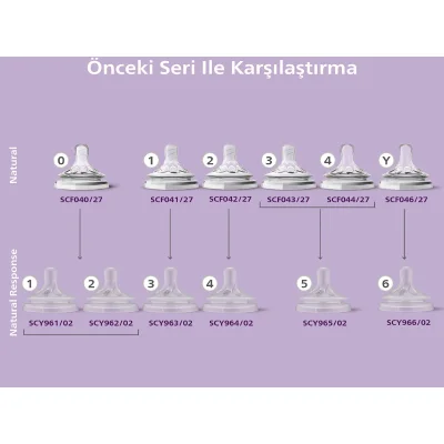 Philips Avent Doğal Tepkili Natural Response PP Hoşgeldin Bebek Hediye Seti