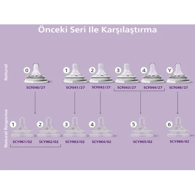 Philips Avent Doğal Tepkili Natural Response Cam Biberon, 120 ml, 0+ Ay