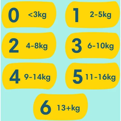 Prima Premium Care Bebek Bezi, 3 Beden, 96 Adet