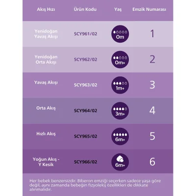 Philips Avent Doğal Tepkili Natural Response PP Biberon, 260 ml, 1+ Ay