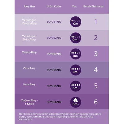 Philips Avent Doğal Tepkili Natural Response PP Biberon, 125 ml, 0+ Ay