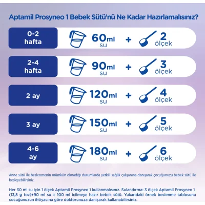 Aptamil Prosyneo 1 Bebek Sütü, 400 g