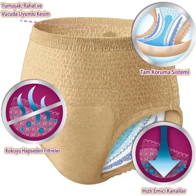 Depend Emici Külot Orta Boy Kadın, 10 Adet