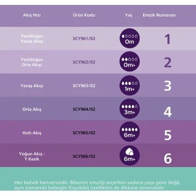 Philips Avent Doğal Tepkili Natural Response Cam Biberon, 120 ml, 0+ Ay