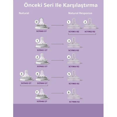 Philips Avent Doğal Tepkili Natural Response Eğitici Bardak 6+ Ay