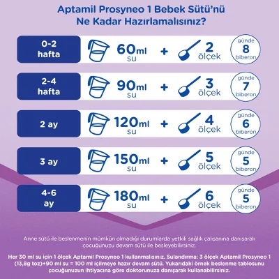 Aptamil Prosyneo 1 Bebek Sütü, 400 g