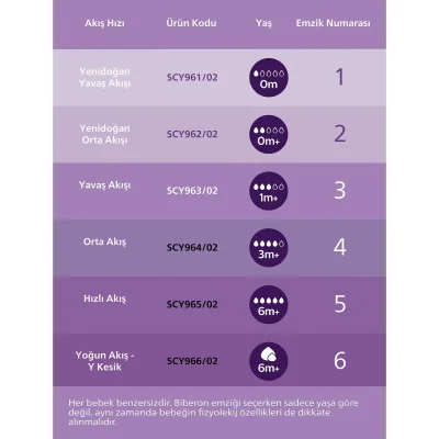 Philips Avent Doğal Tepkili Natural Response Eğitici Bardak 6+ Ay