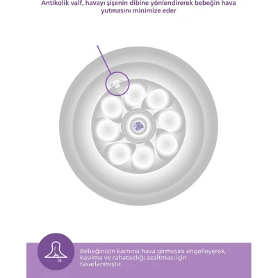 Philips Avent Doğal Tepkili Natural Response Eğitici Bardak 6+ Ay