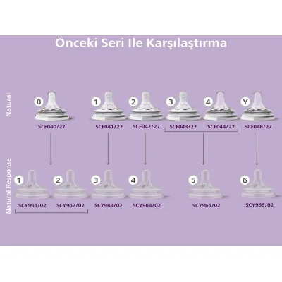 Philips Avent Doğal Tepkili Natural Response Biberon Emziği No:3 1+ Ay, 2'li