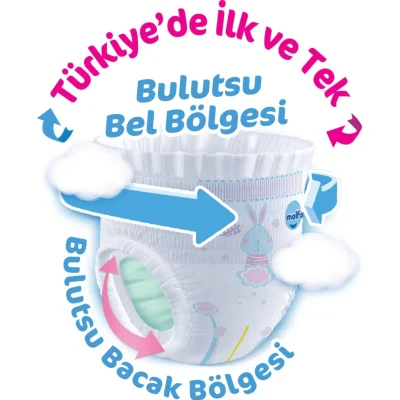 Molfix Külot Bez, 4 Beden, 86 Adet