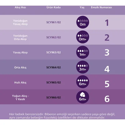 Philips Avent Doğal Tepkili Natural Response PP Hoşgeldin Bebek Hediye Seti
