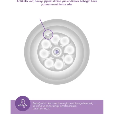 Philips Avent Doğal Tepkili Natural Response PP Biberon Seti, 2'li, 260 ml, 1+ Ay