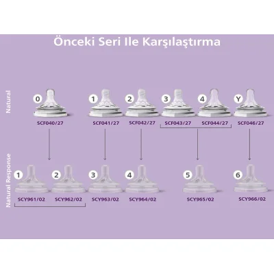 Philips Avent Doğal Tepkili Natural Response Yenidoğan Hediye Seti
